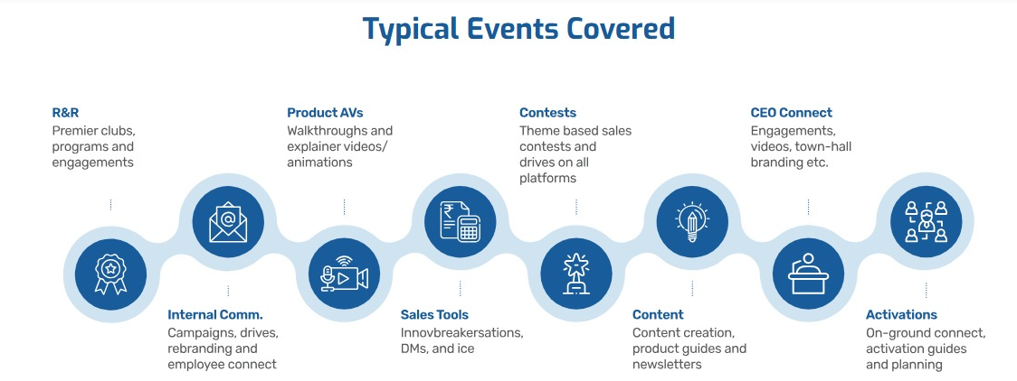 Typical Events Covered